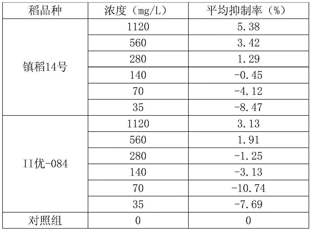 Weeding composition for preventing and treating weeds in rice fields