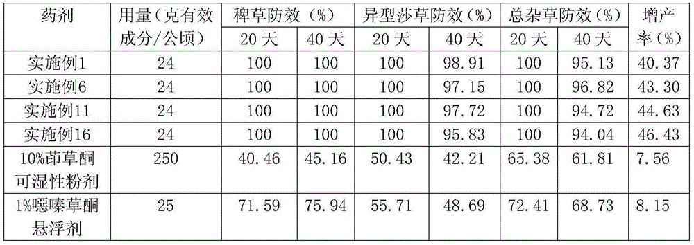 Weeding composition for preventing and treating weeds in rice fields