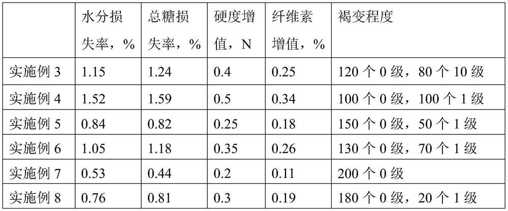 Method for prolonging fresh-keeping period of fresh square bamboo shoots