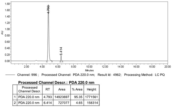 Method for preparing chiral tert-butyl sulfinamide