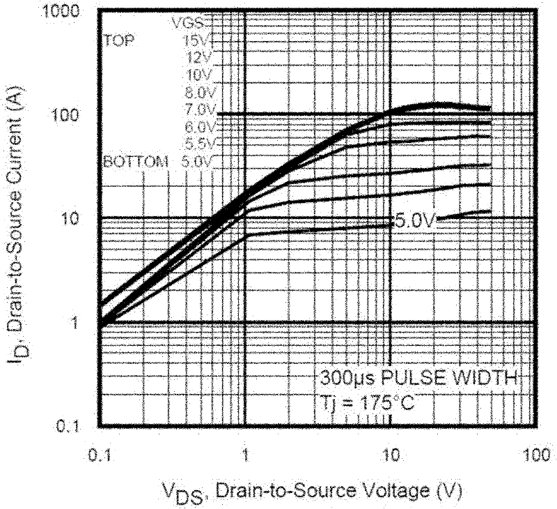 Electric automobile controller