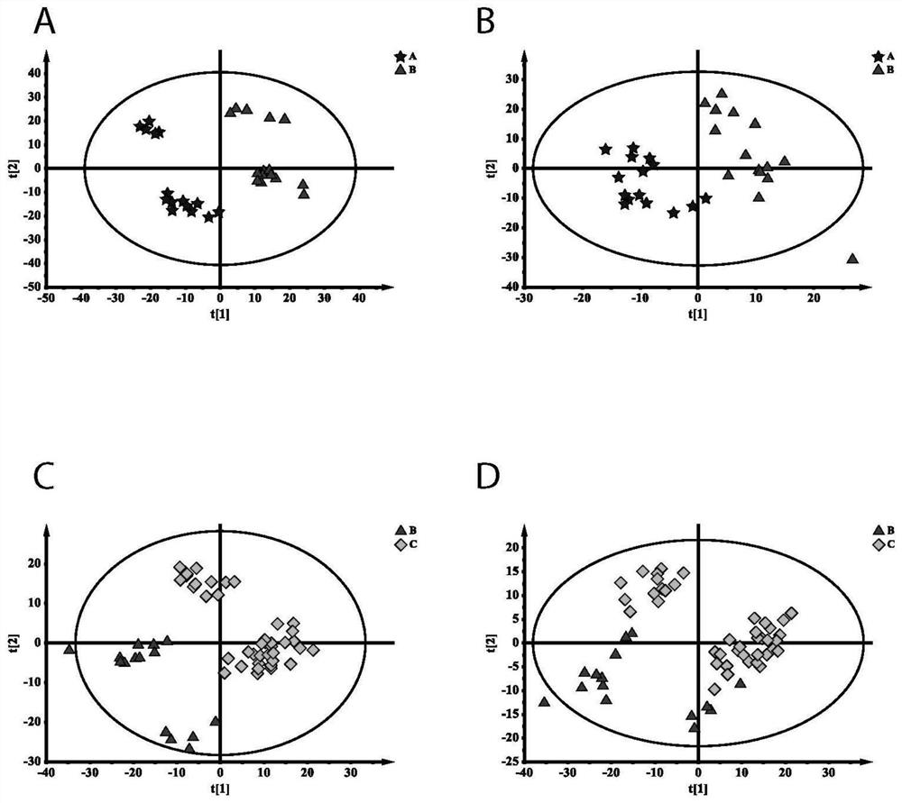 Metabonomics marker kit for self-assembly detection of post-operation delirium and application