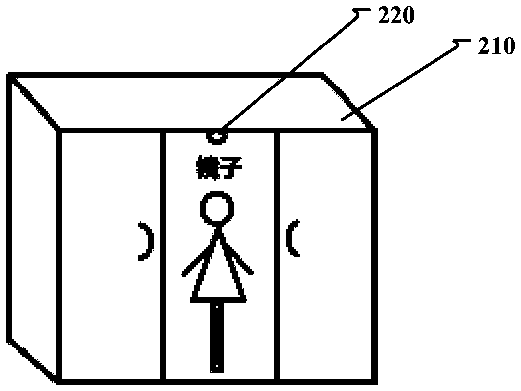 Clothes fitting recommendation method, device and equipment