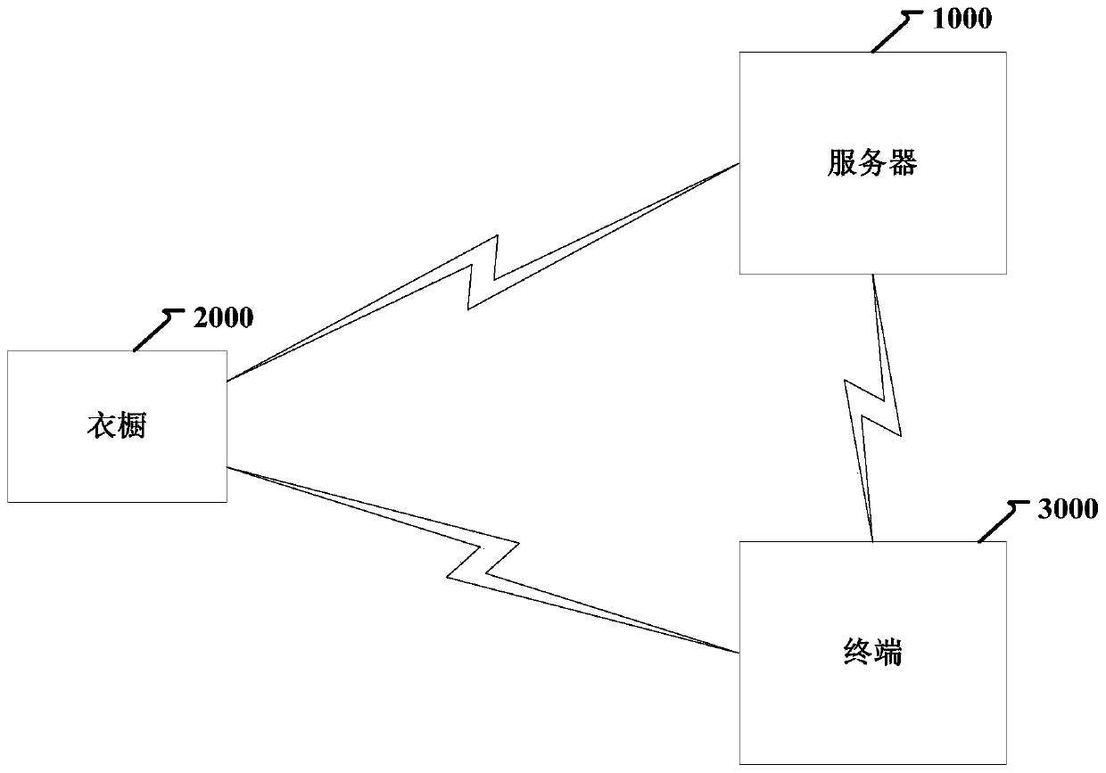 Clothes fitting recommendation method, device and equipment