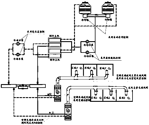 An air-conditioning system linkage energy-saving control system and method