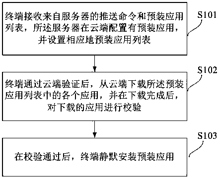 Silent pre-installation method and device for cloud configuration