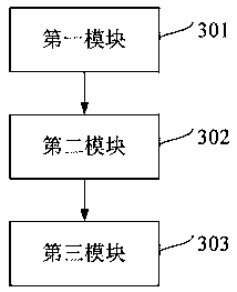 Silent pre-installation method and device for cloud configuration