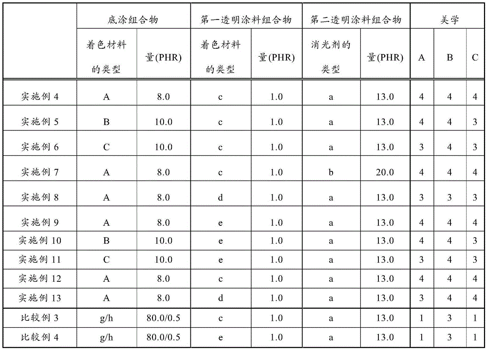 Coating Formation Method