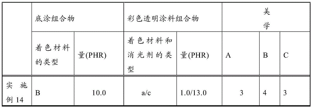 Coating Formation Method