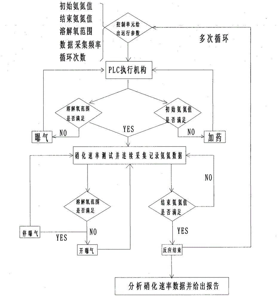 Intelligent analysis system of sludge nitrification activity, and analysis method thereof