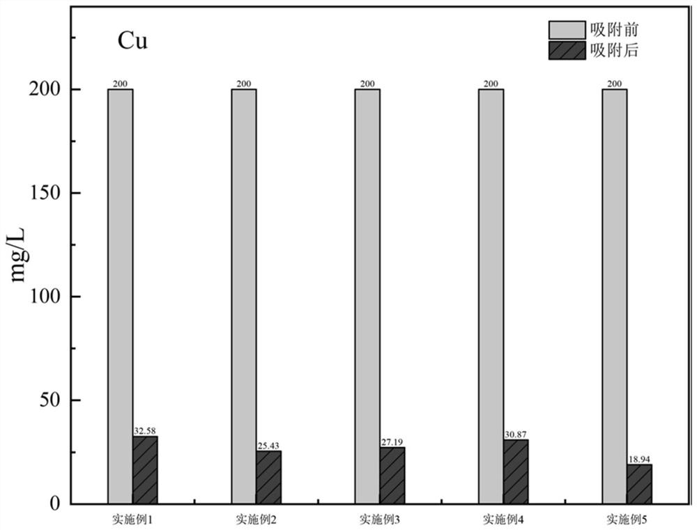 A kind of heavy metal polluted soil remediation agent and its preparation method and application