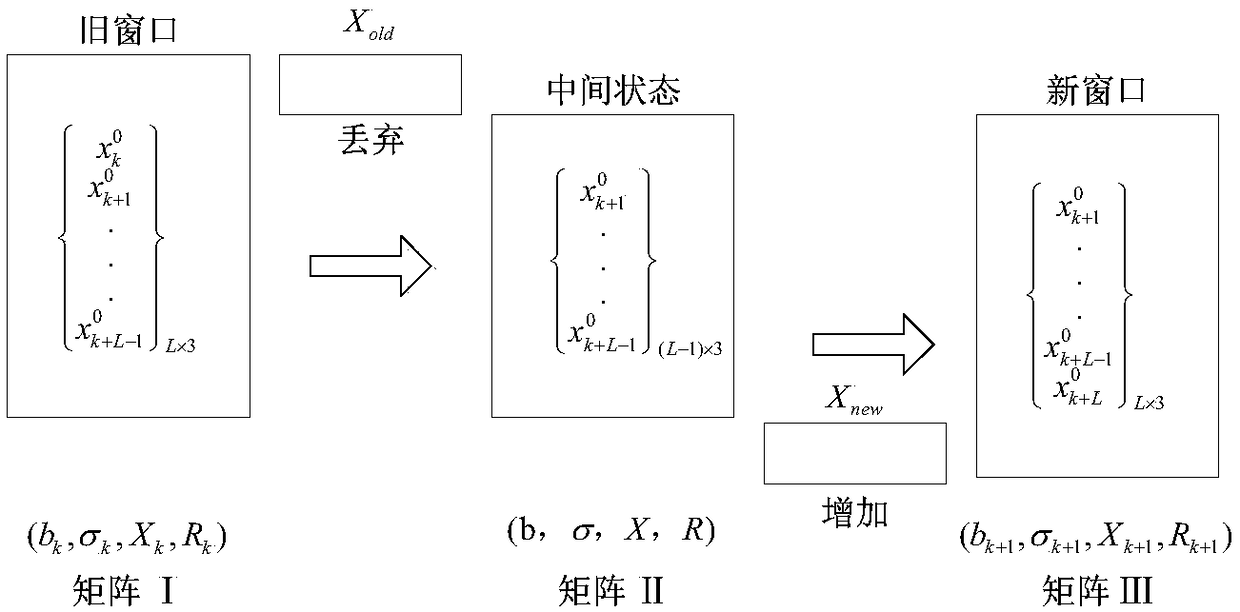 Capacitive voltage transformer error state evaluation method and system thereof