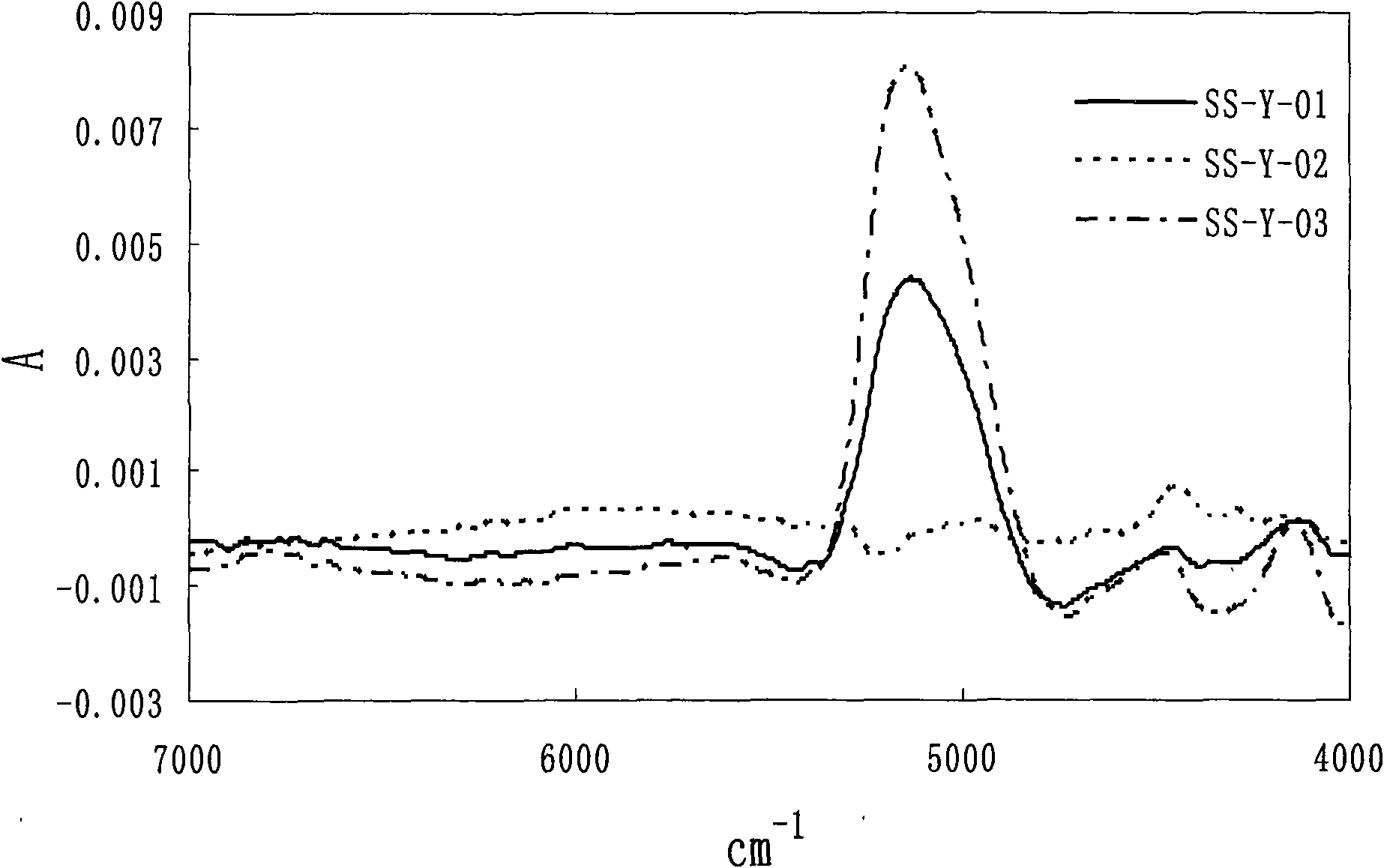 Near-infrared characterizing method for quality change in tobacco silk producing procedures