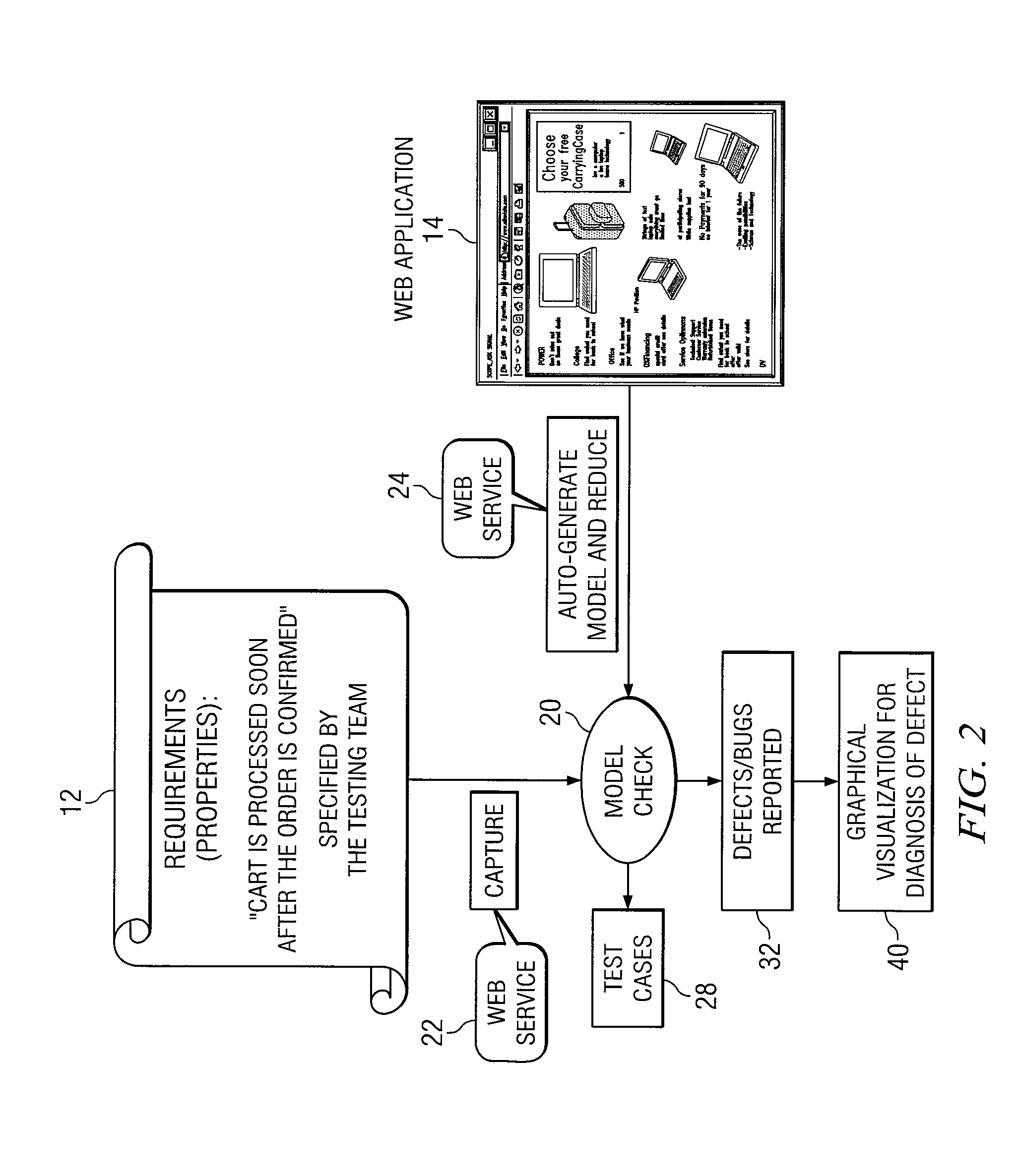 Configurable Web Services System and a Method to Detect Defects in Software Applications