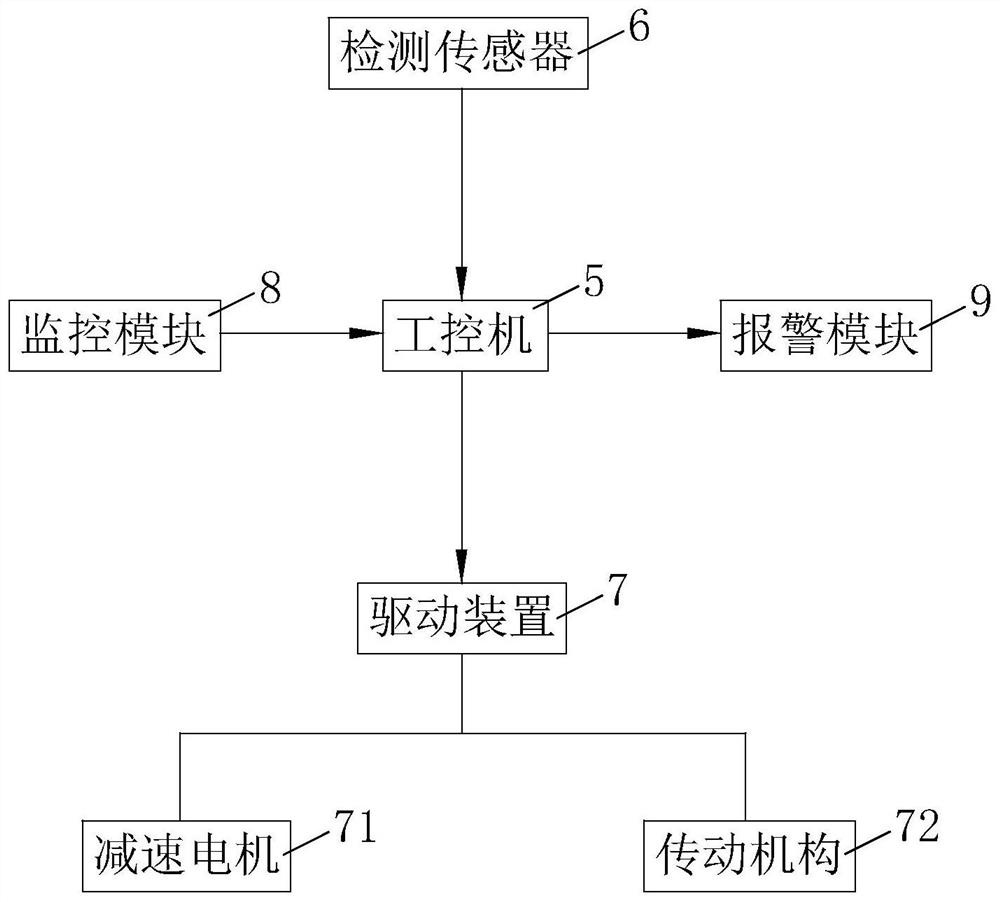 Automatic control system for one-way intelligent channel