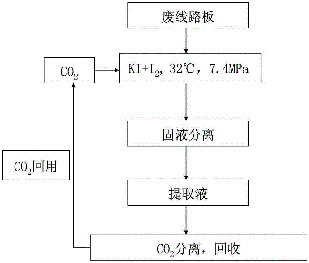 Method and device for rapidly leaching out gold in waste circuit board