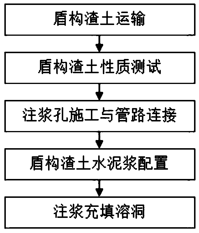 Shield tunnel karst cave filling method