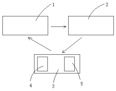 A telephone charge system based on a global charge network and a charge method thereof