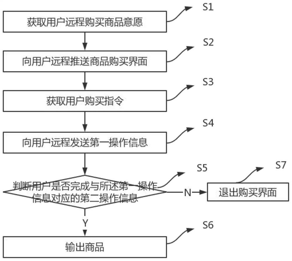 Vending machine remote purchasing method and system