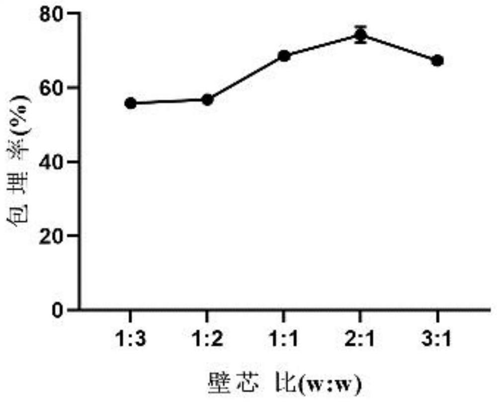 Colla corii asini peptide-iron chelate microcapsule and preparation method thereof