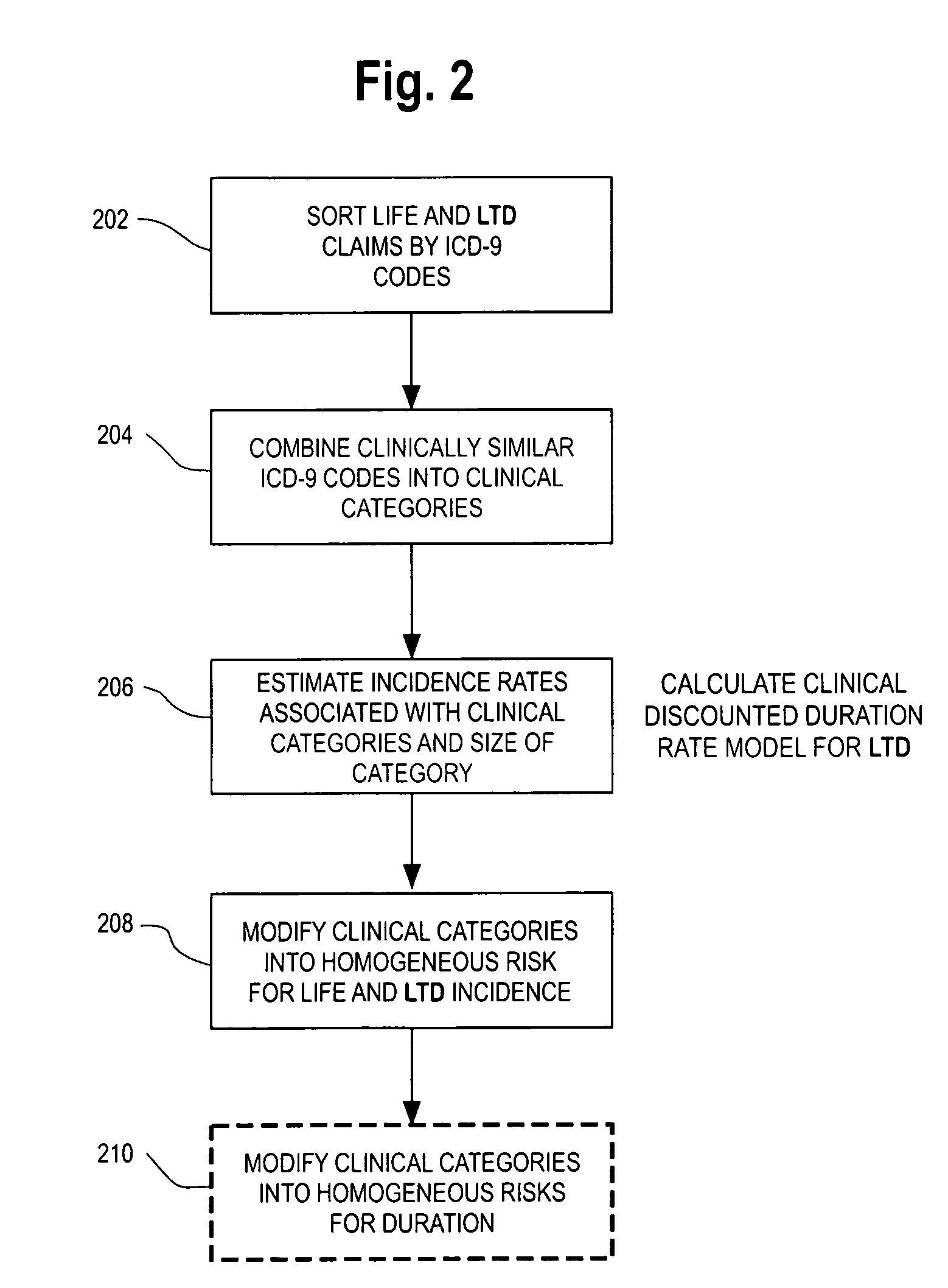 Computerized medical underwriting of group life and disability insurance using medical claims data