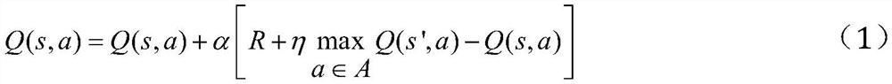 Cognitive unmanned aerial vehicle spectrum sensing method based on reinforcement learning