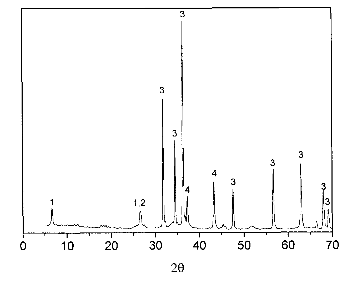 Tin-containing desulfurization adsorbent and preparation method and application thereof