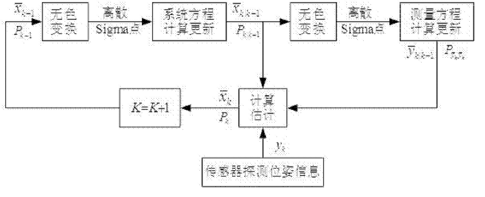 Unscented Kalman filter (UKF)-based underwater robot state and parameter joint estimation method