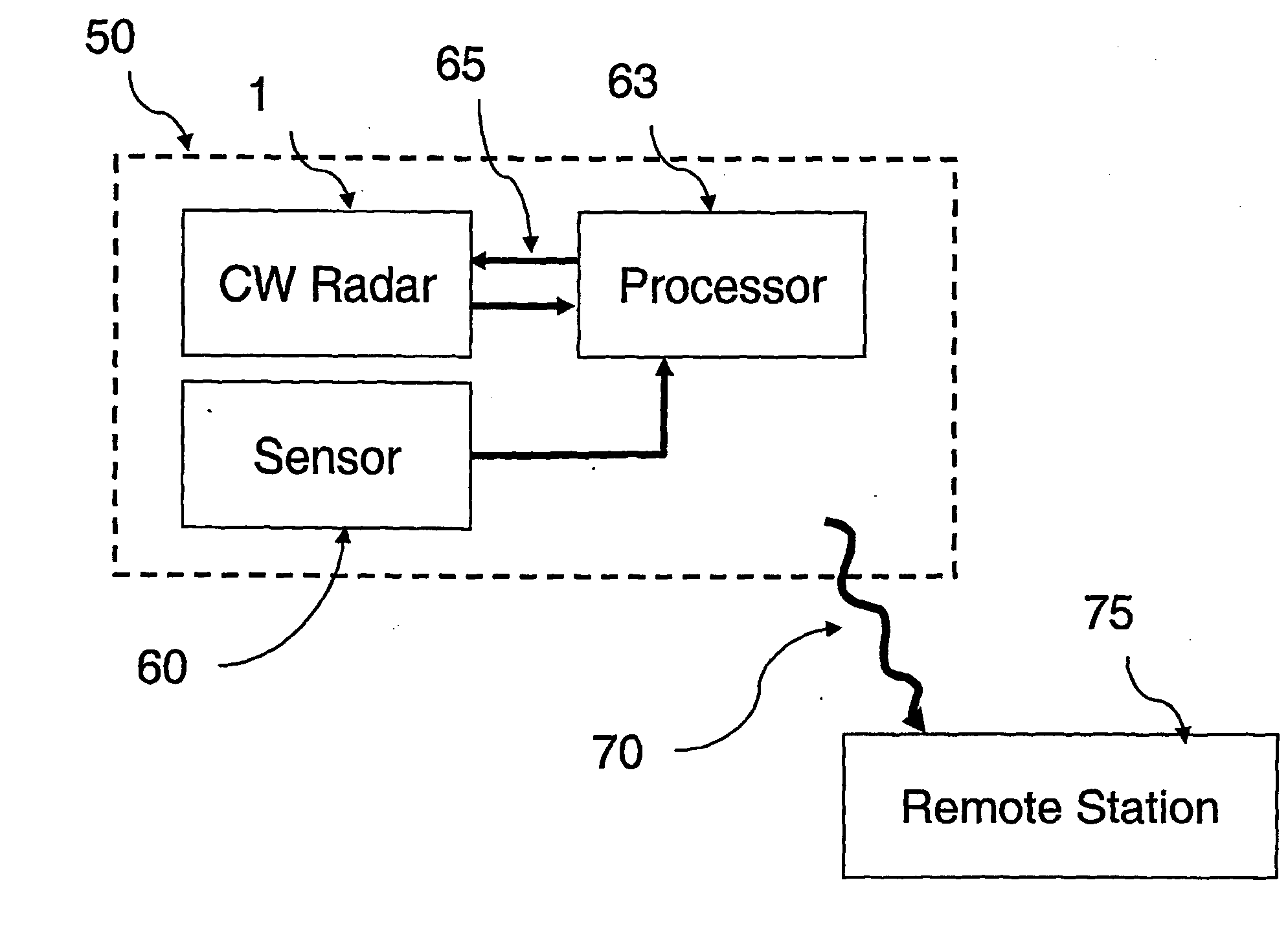 Motion Detection Systems Using CW Radar in Combination With Additional Sensors