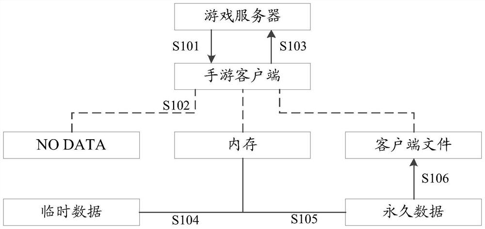 A flow information detection method, device, electronic equipment and storage medium