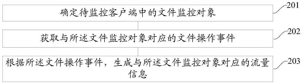 A flow information detection method, device, electronic equipment and storage medium