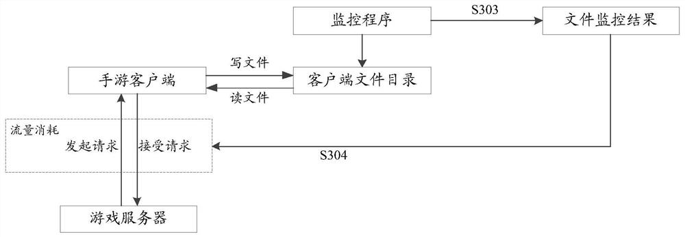 A flow information detection method, device, electronic equipment and storage medium