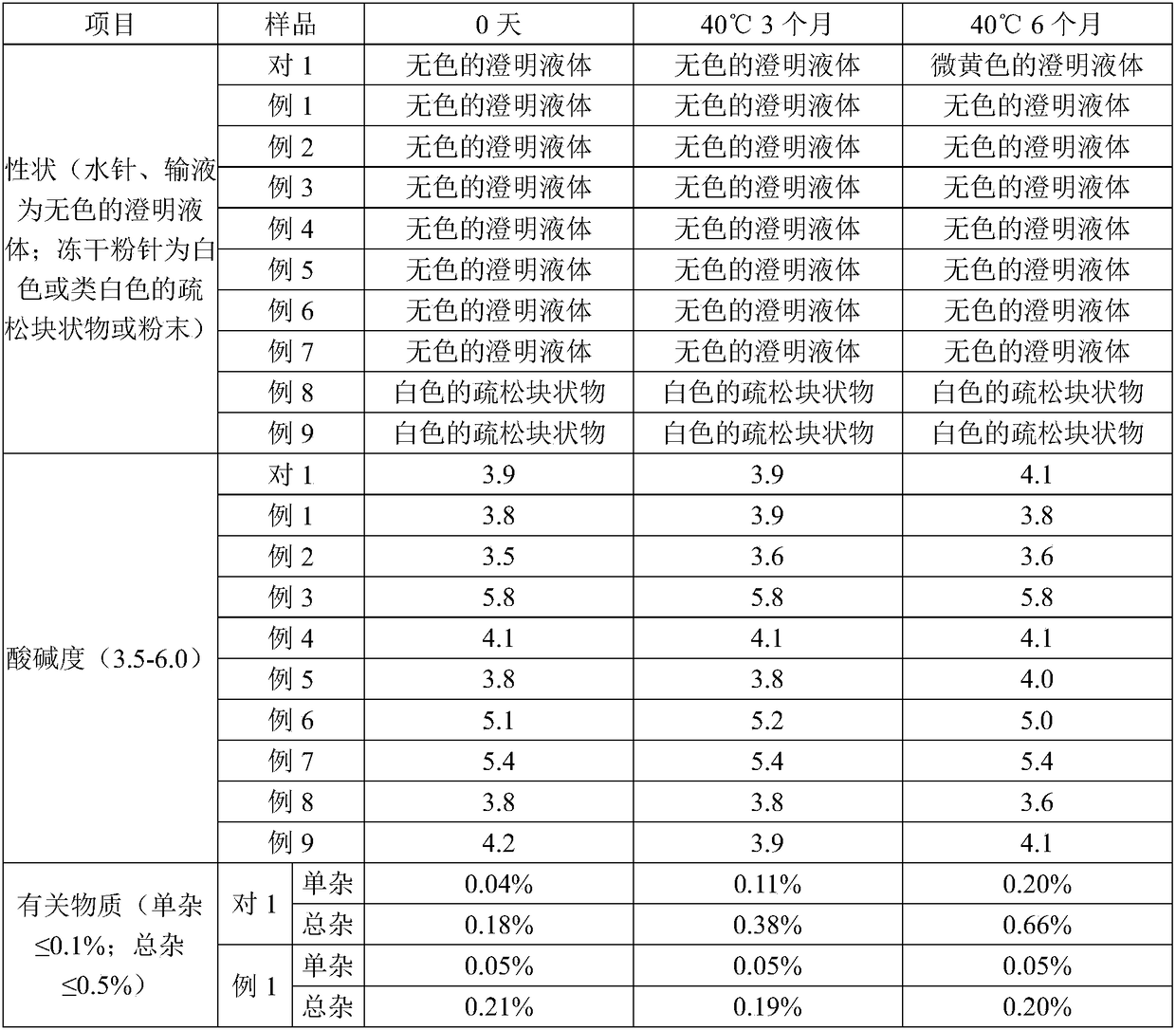 Azaspirone drug injection, preparation method and uses thereof