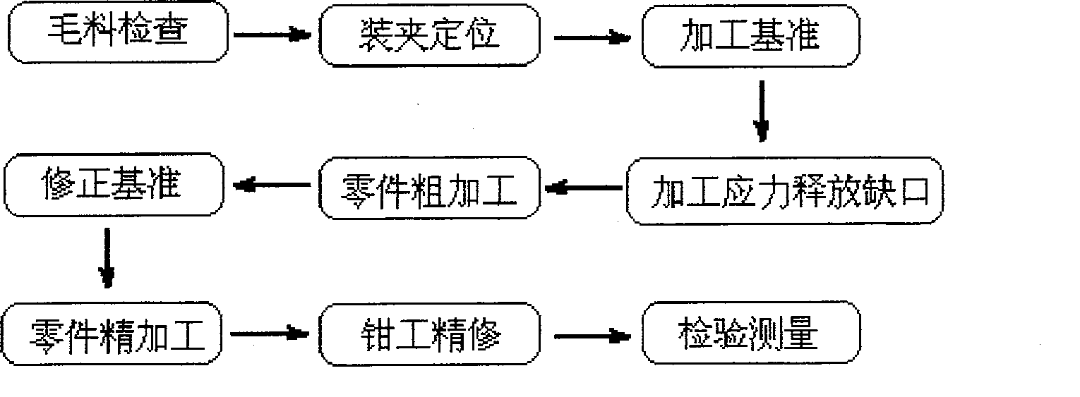 Numerically controlled processing method for plane wing rib beam part