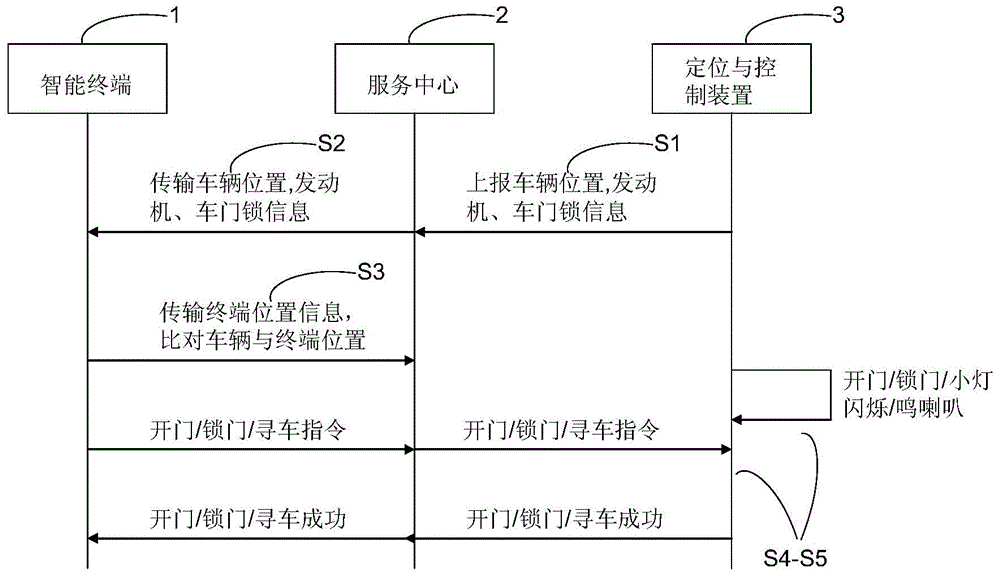 Parking position-based vehicle communication method and system