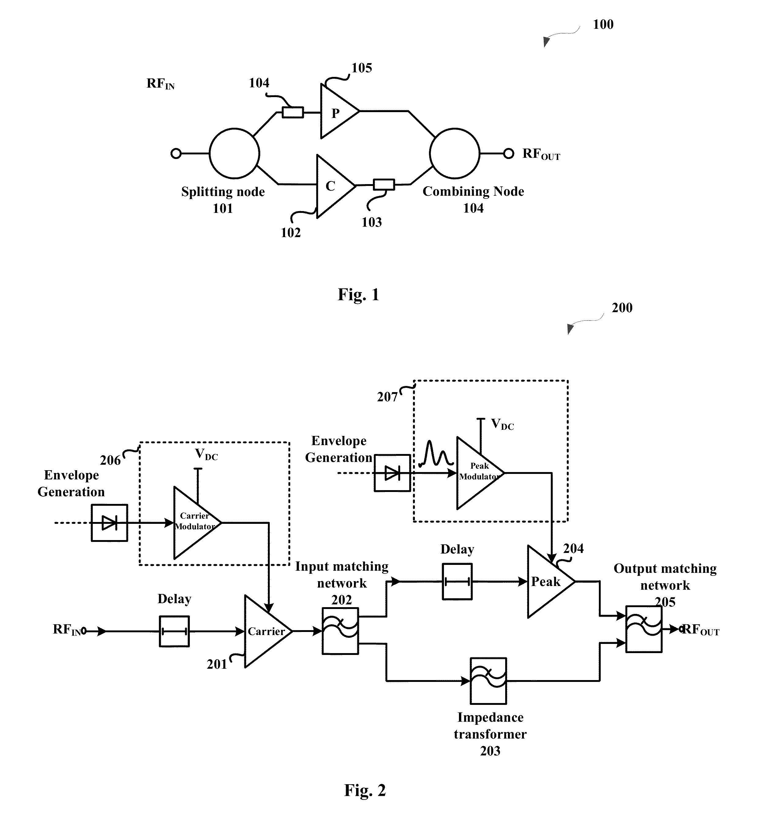 Power amplifier for amplifying radio frequency signal