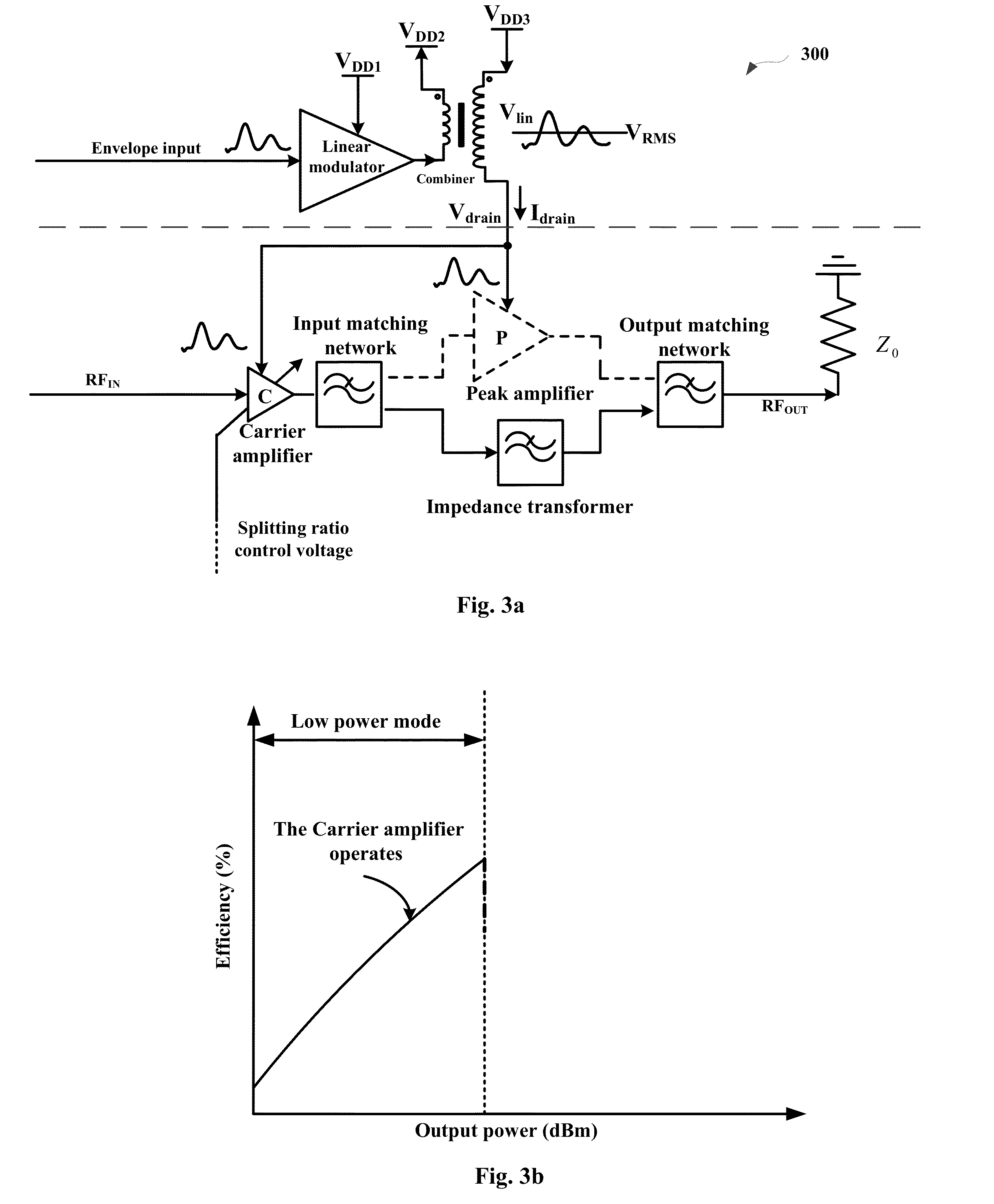 Power amplifier for amplifying radio frequency signal