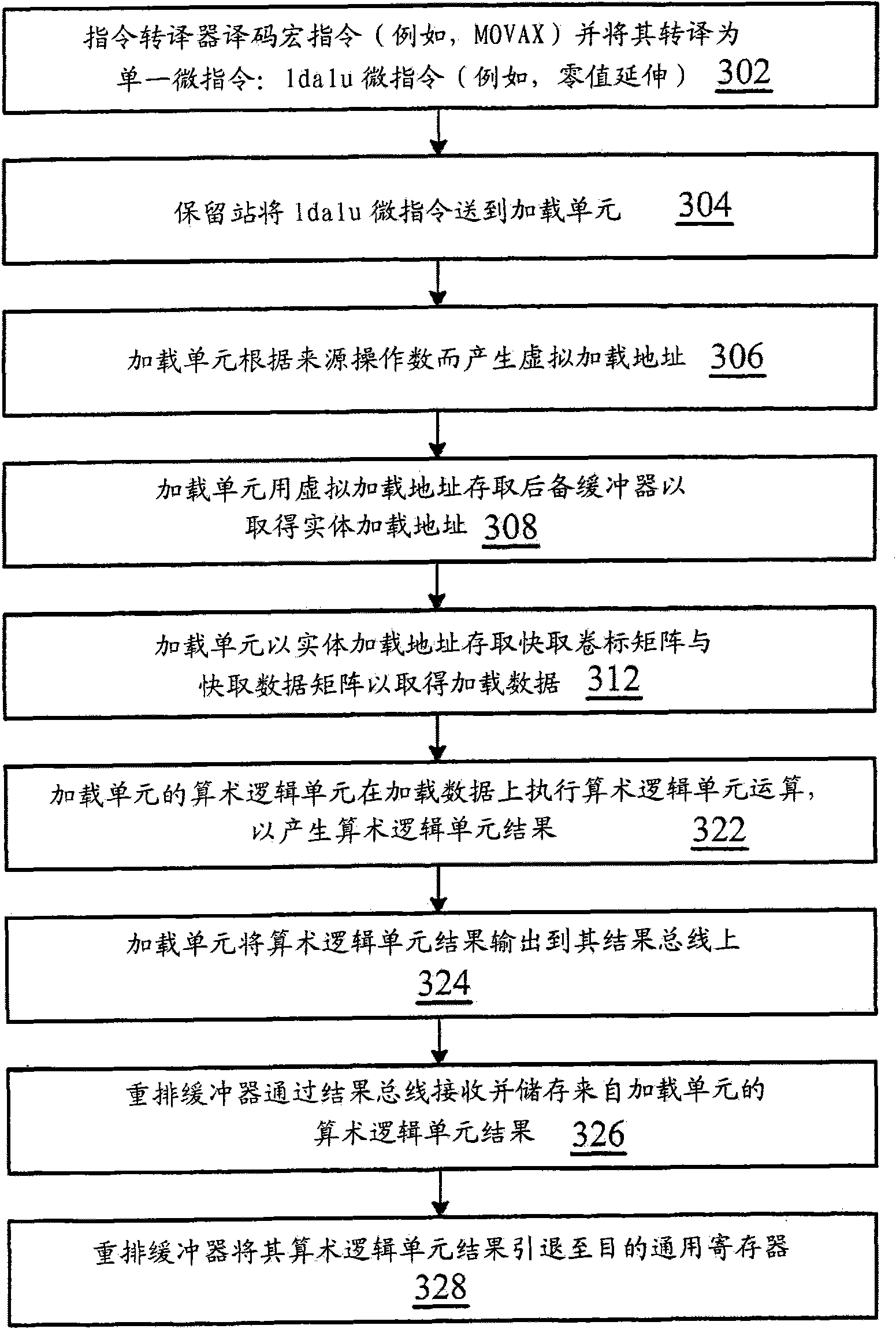 Instruction processing method and super-pure pipeline microprocessor