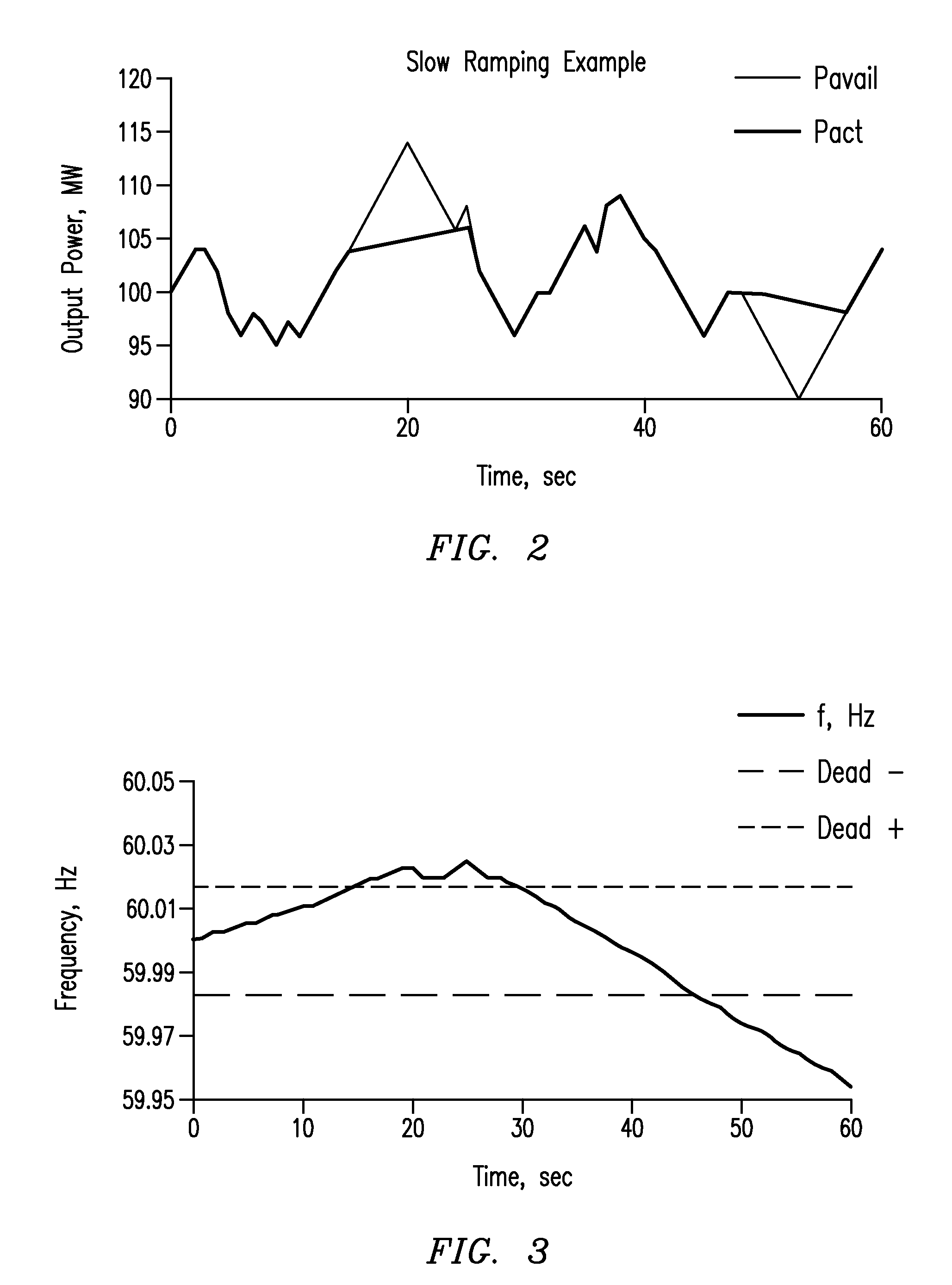 Frequency-Responsive Wind Turbine Output Control