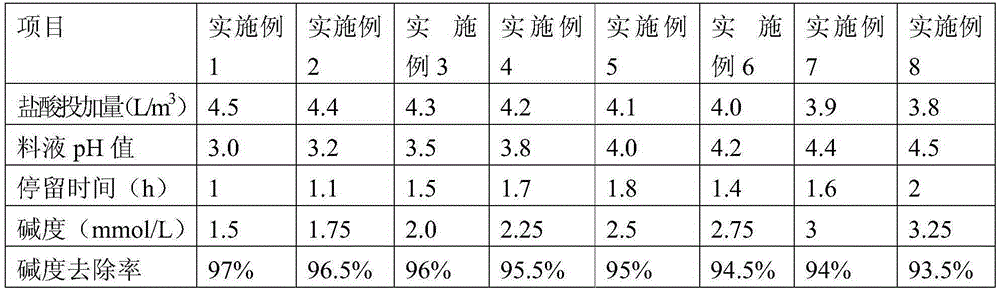 Garbage leachate reverse-osmosis concentrate treatment method