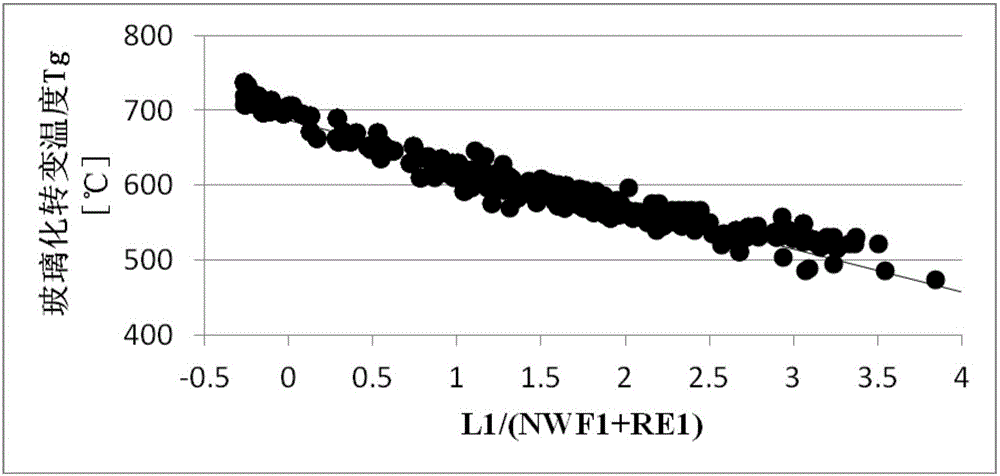 Optical glass and optical element