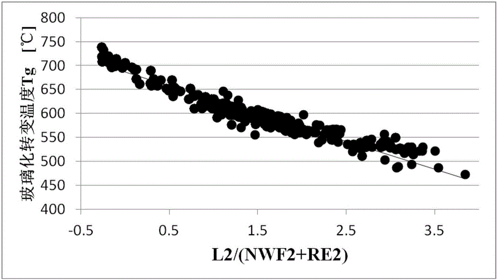 Optical glass and optical element