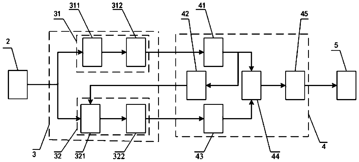 Coherent Wind Radar Wind Velocity Measurement Method