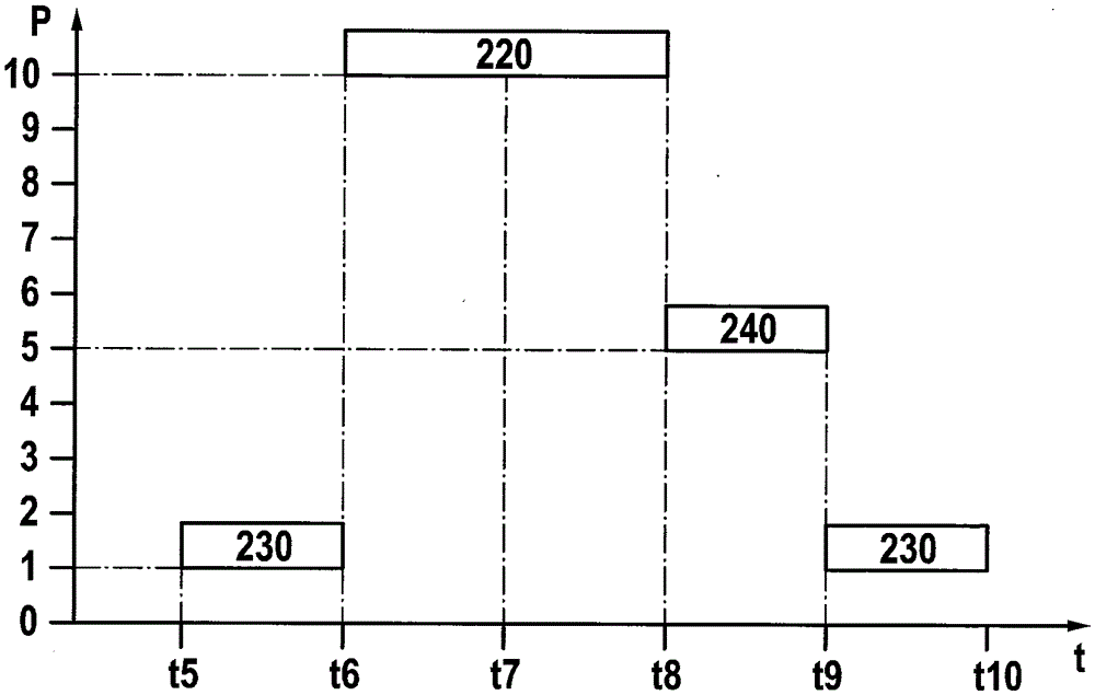 Method for operating a control device