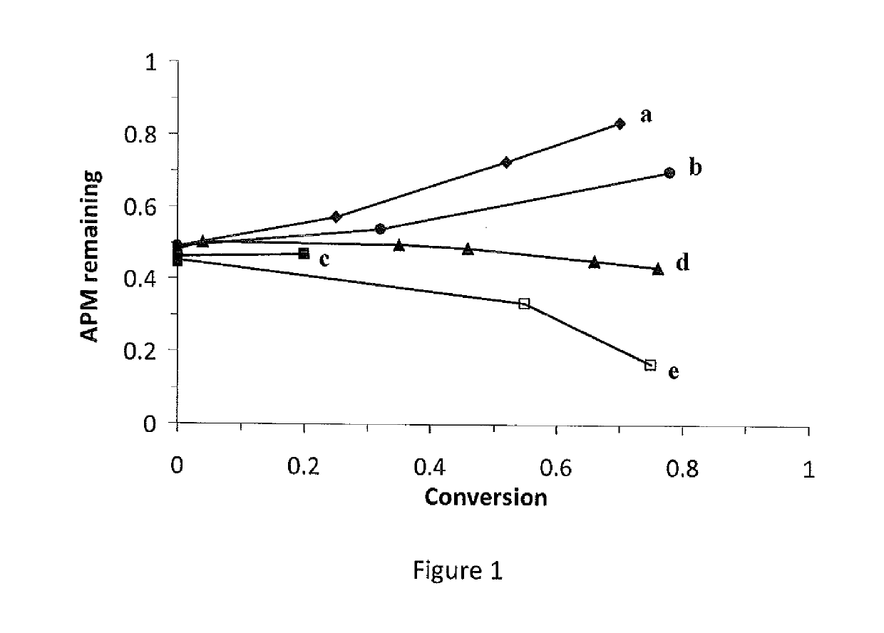 Immunocompatible polymers