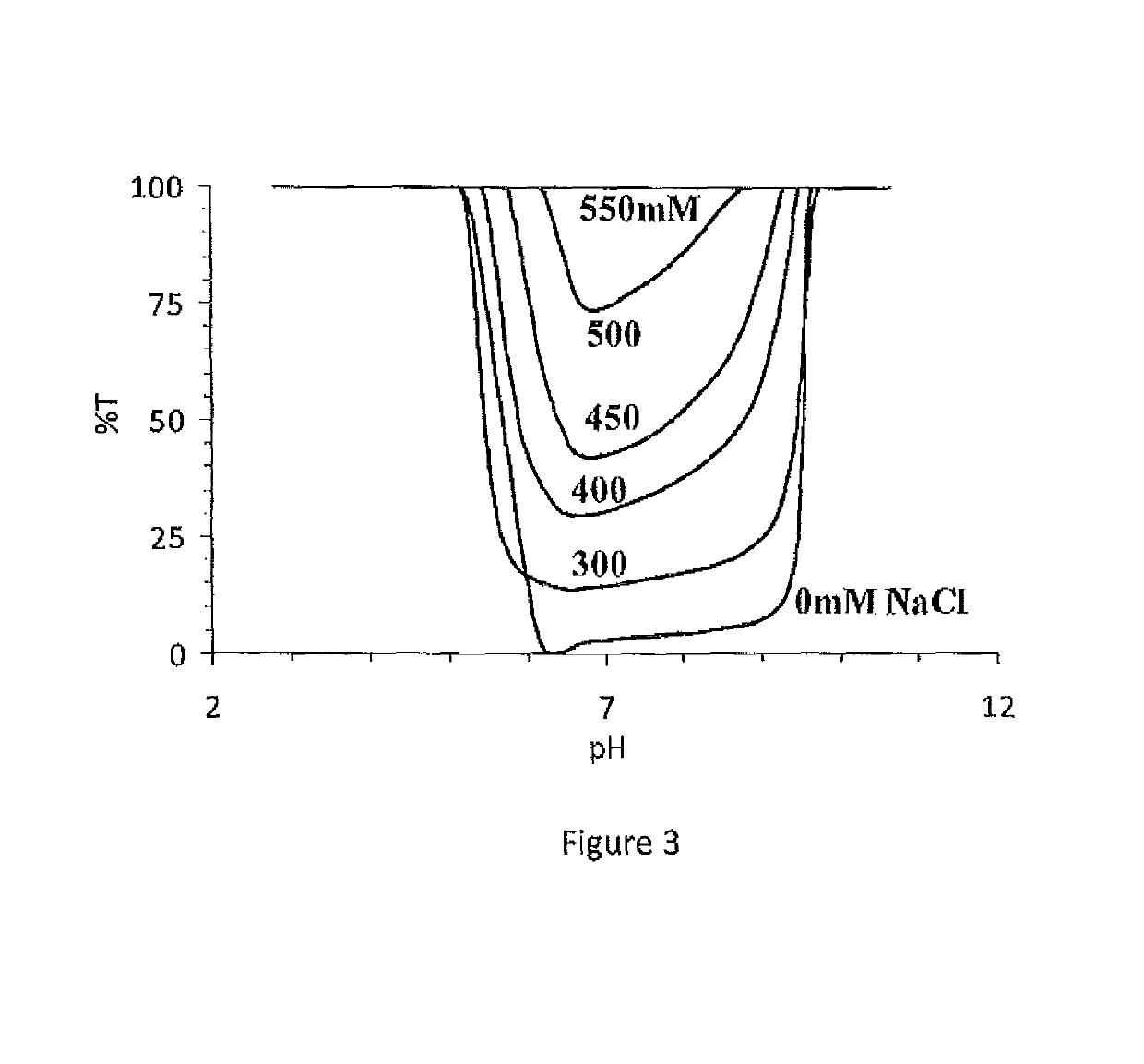 Immunocompatible polymers