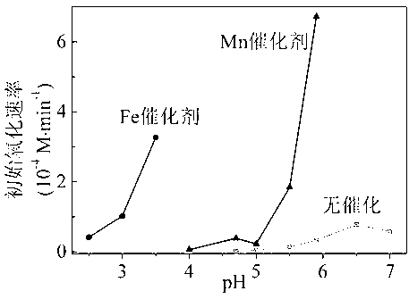 Novel desulfurizer packing material for seawater desulfurization and preparation method thereof