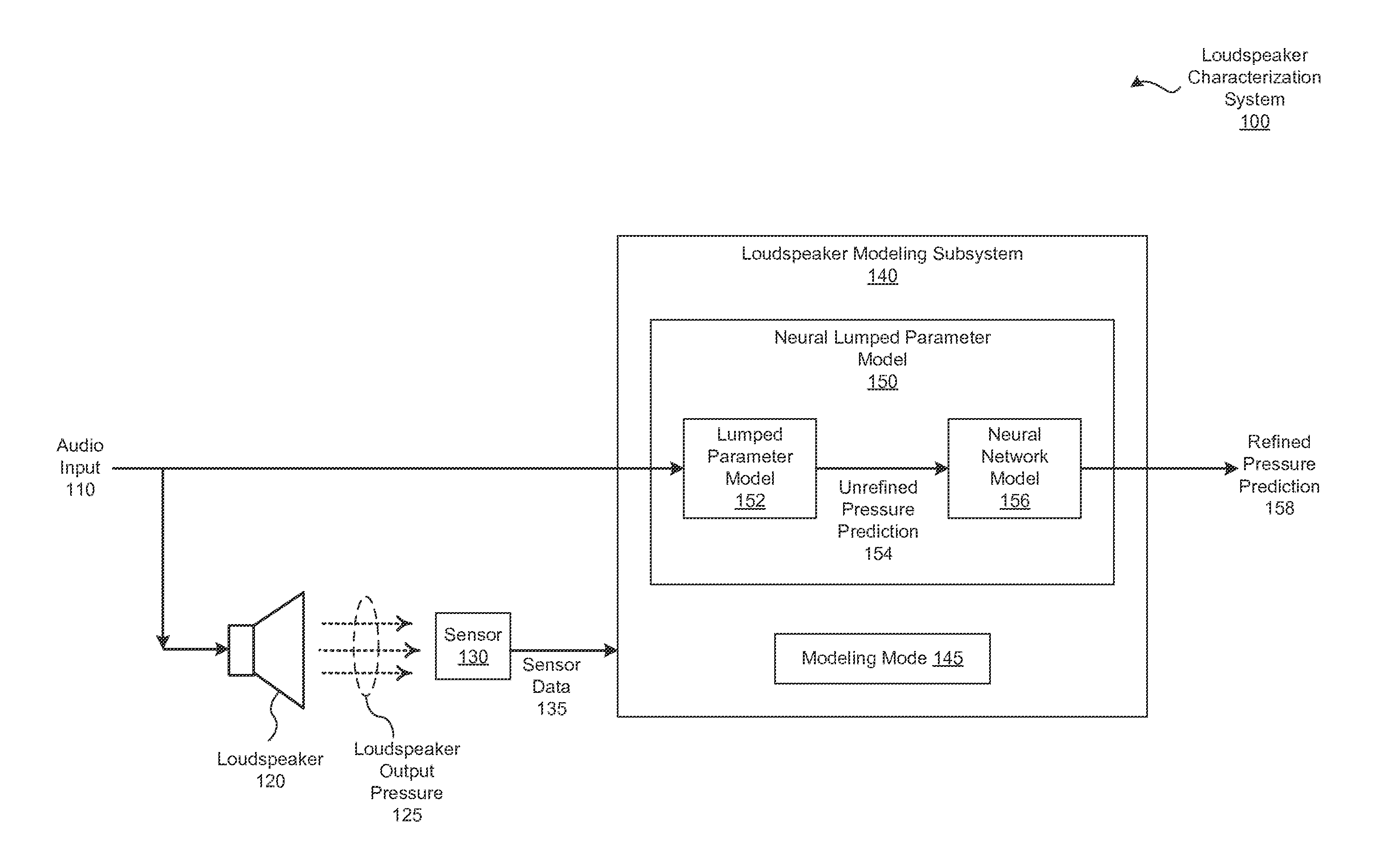 Modeling loudspeakers based on cascading lumped parameter models with neural networks