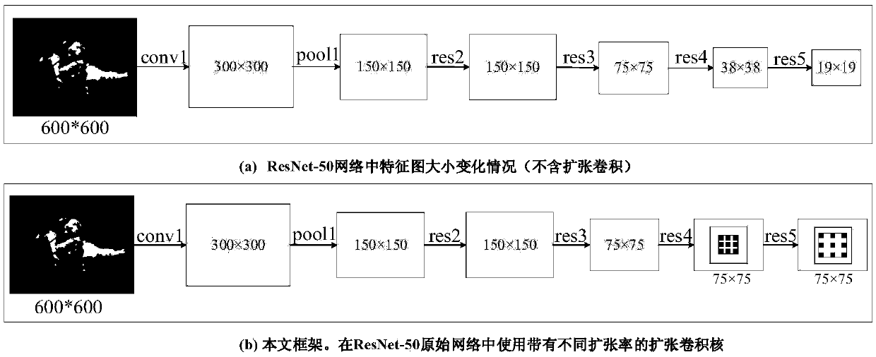 An image semantic segmentation method based on an area and depth residual error network