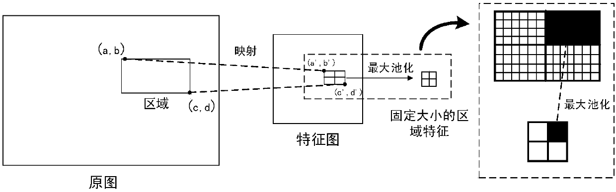 An image semantic segmentation method based on an area and depth residual error network